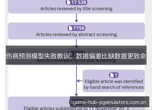 伤病预测模型失败教训，数据偏差比缺数据更致命
