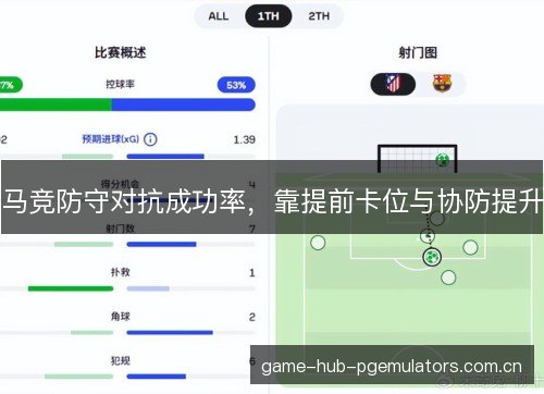 马竞防守对抗成功率,靠提前卡位与协防提升 马竞防守对抗成功率,靠提前卡位与协防提升
